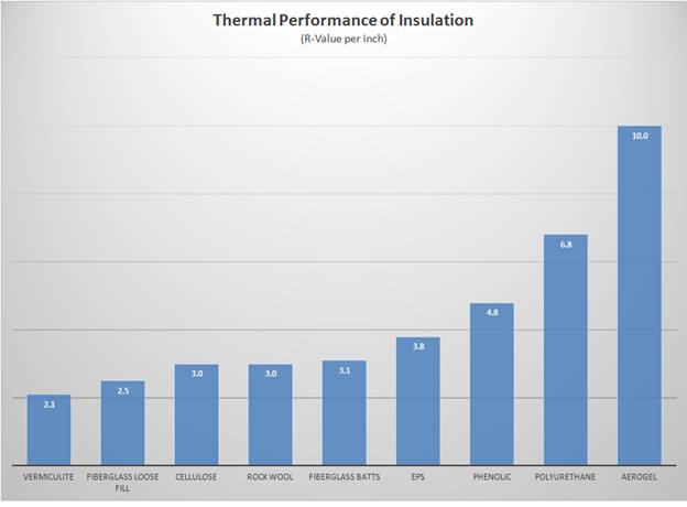 Thermal Performance Chart.png